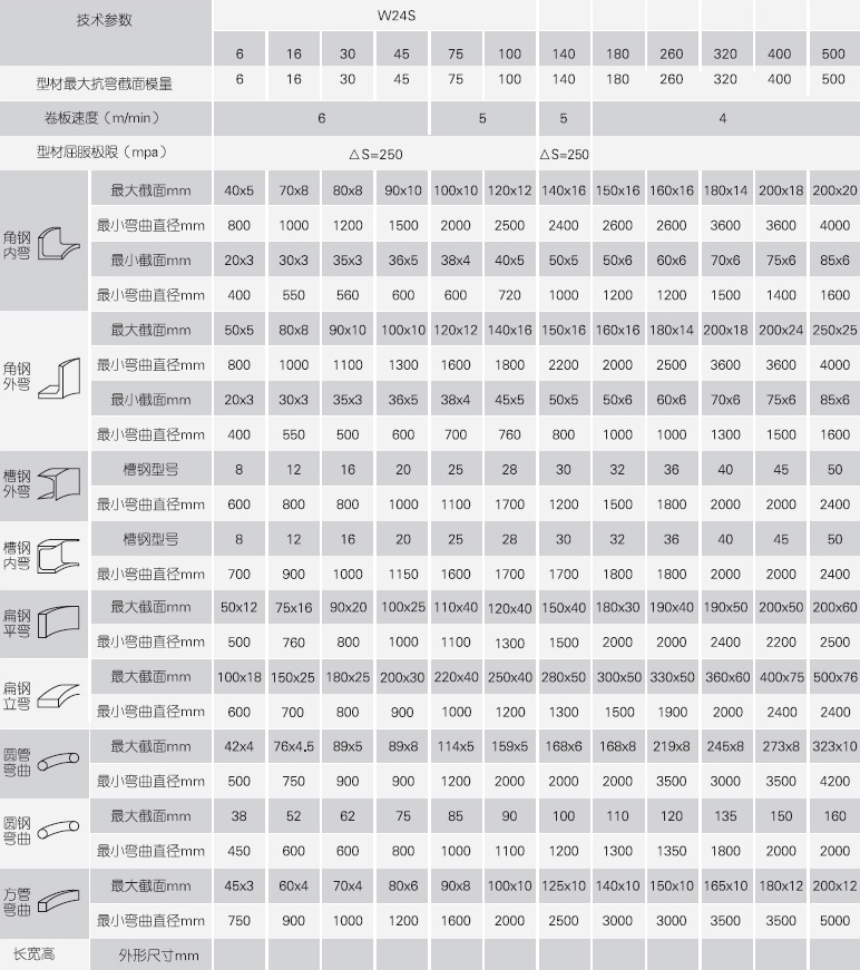 型材弯曲机华体网页版,华体(中国)